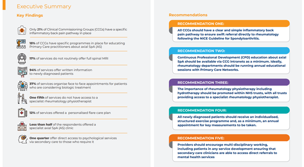 Key findings from the 2019 APPG inquiry into axial SpA care